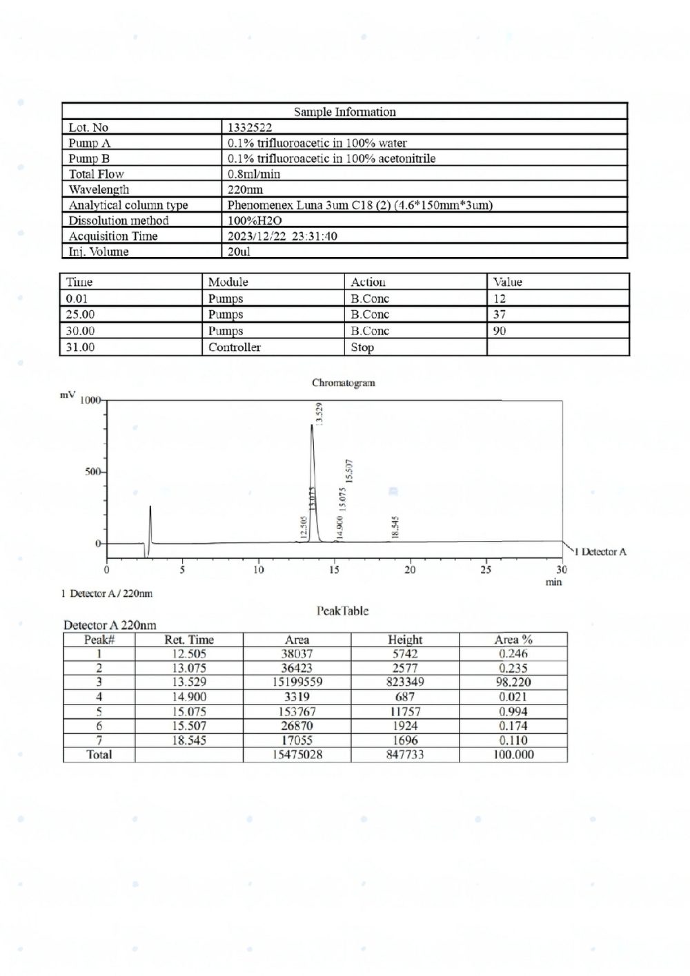 AOD-9604 Peptide 5mg - 图片 4
