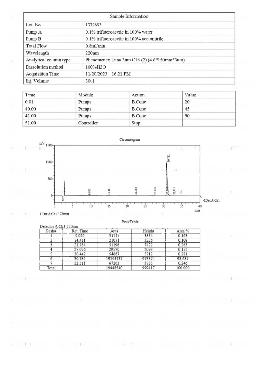 CJC-1295 without DAC Peptide 5mg - 图片 4