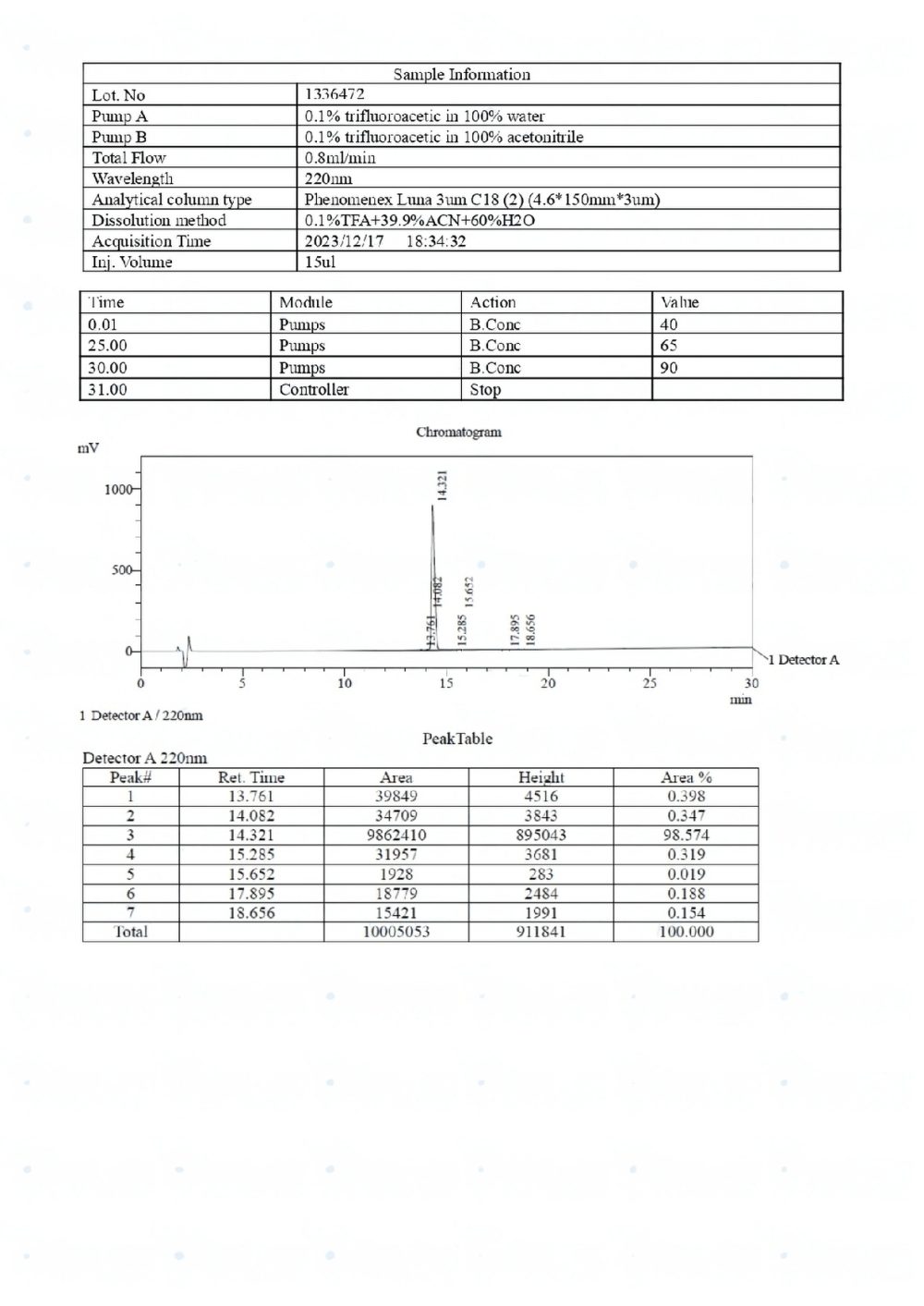 Compounded Semaglutide 5mg - 图片 4